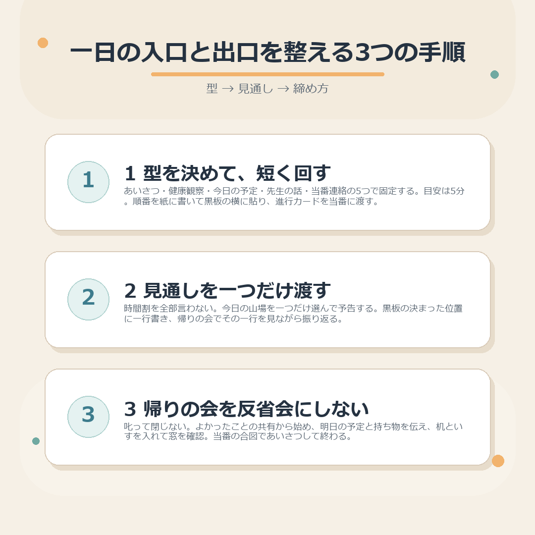 型・見通し・締め方の3つの手順のまとめ