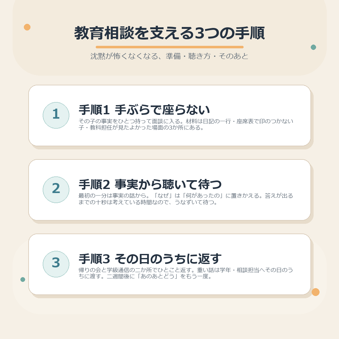 教育相談を支える3つの手順のまとめ