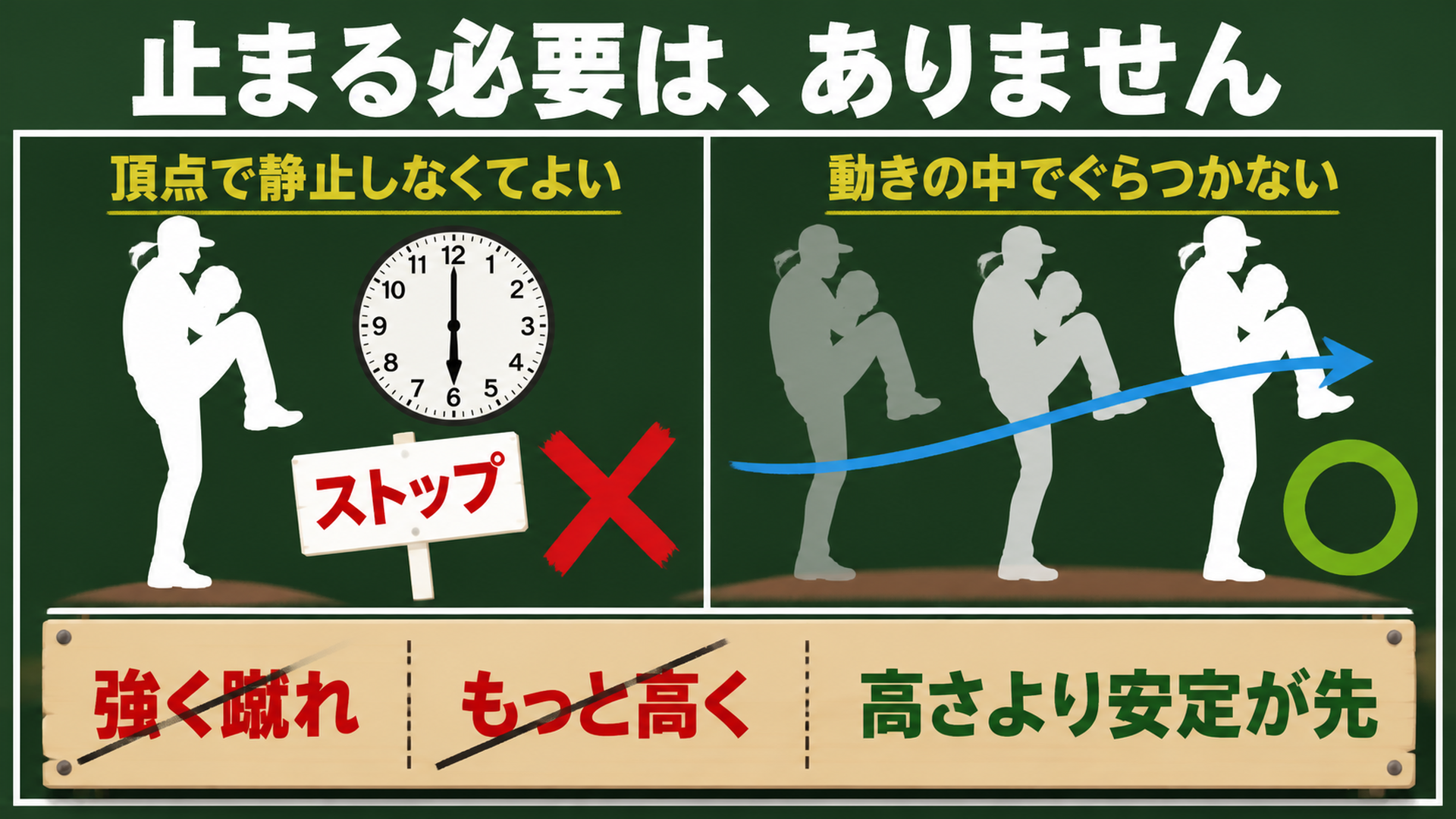 頂点で静止する形と動きの中でバランスを保つ形の比較図