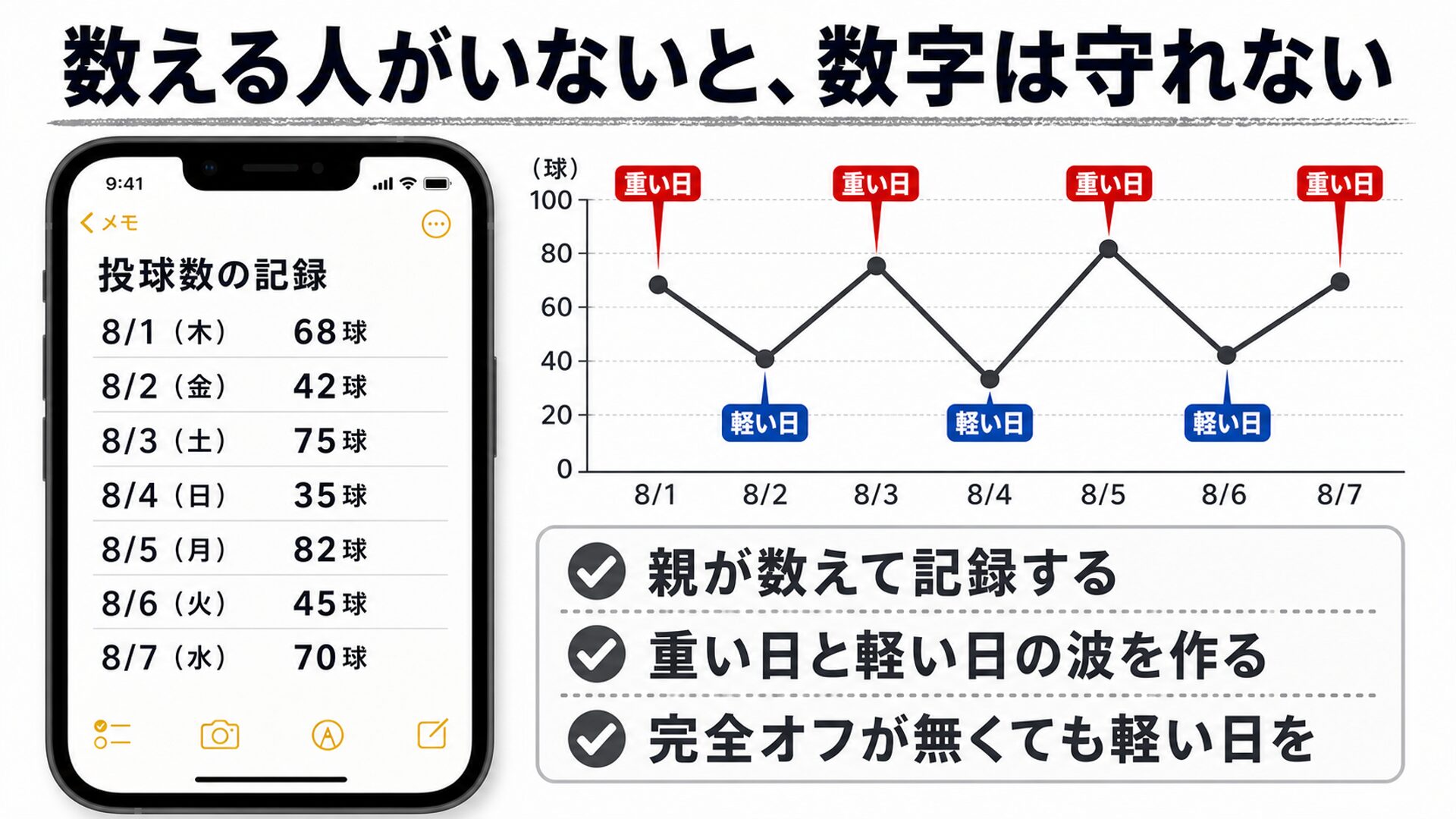 数える人がいないと数字は守れない