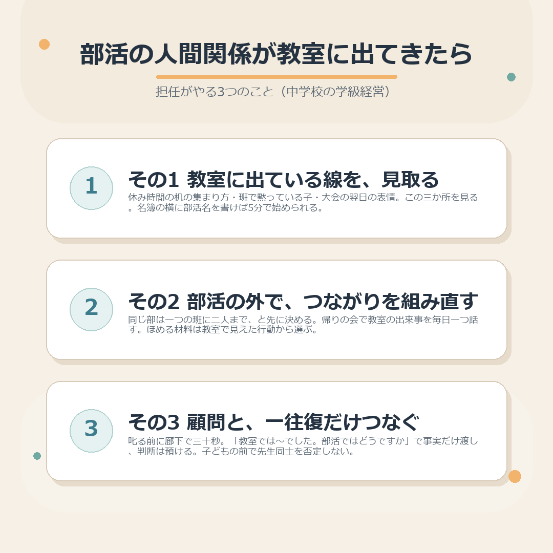 部活の人間関係が教室に出たときに担任がやる3つのことのまとめ