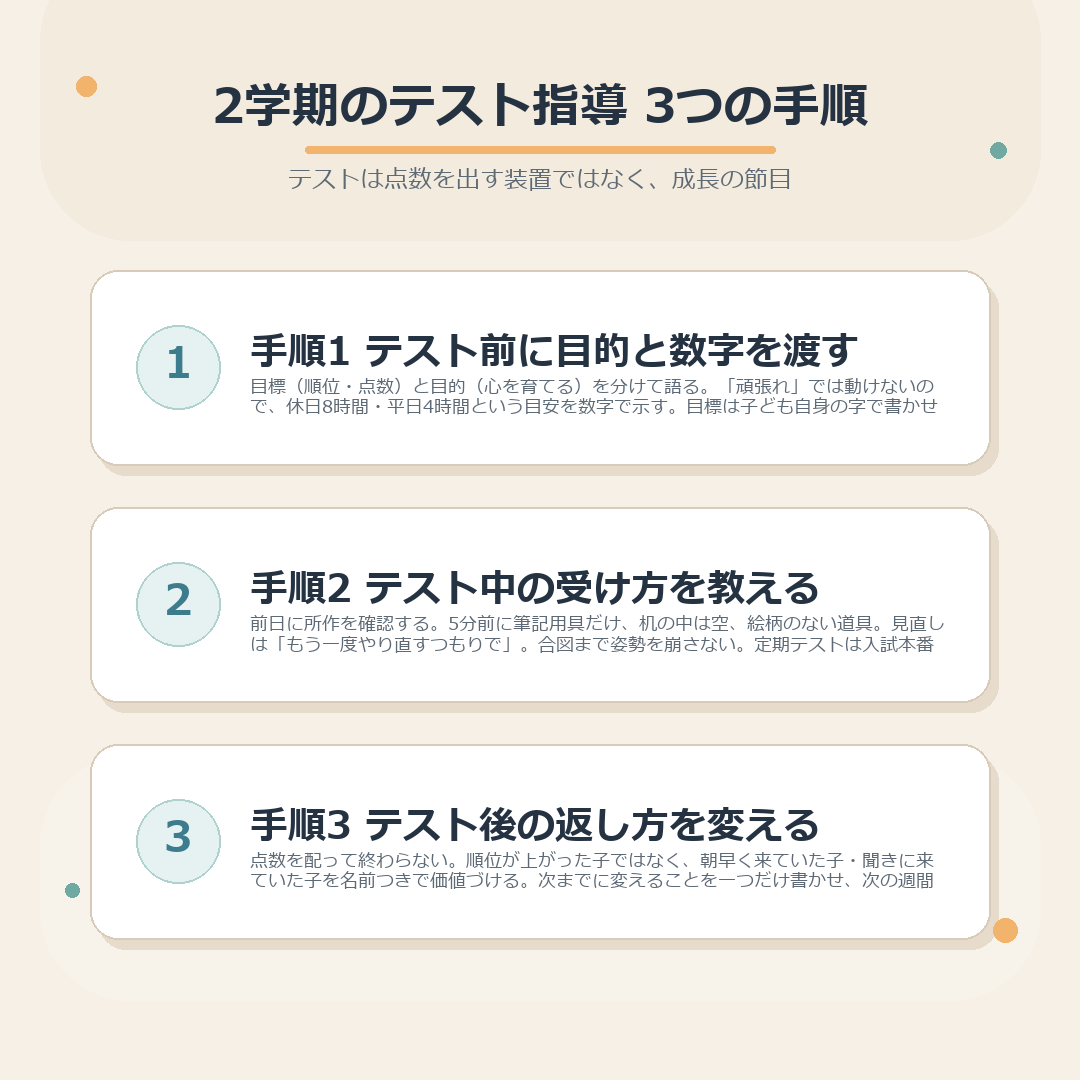 2学期のテスト指導 3つの手順のまとめ