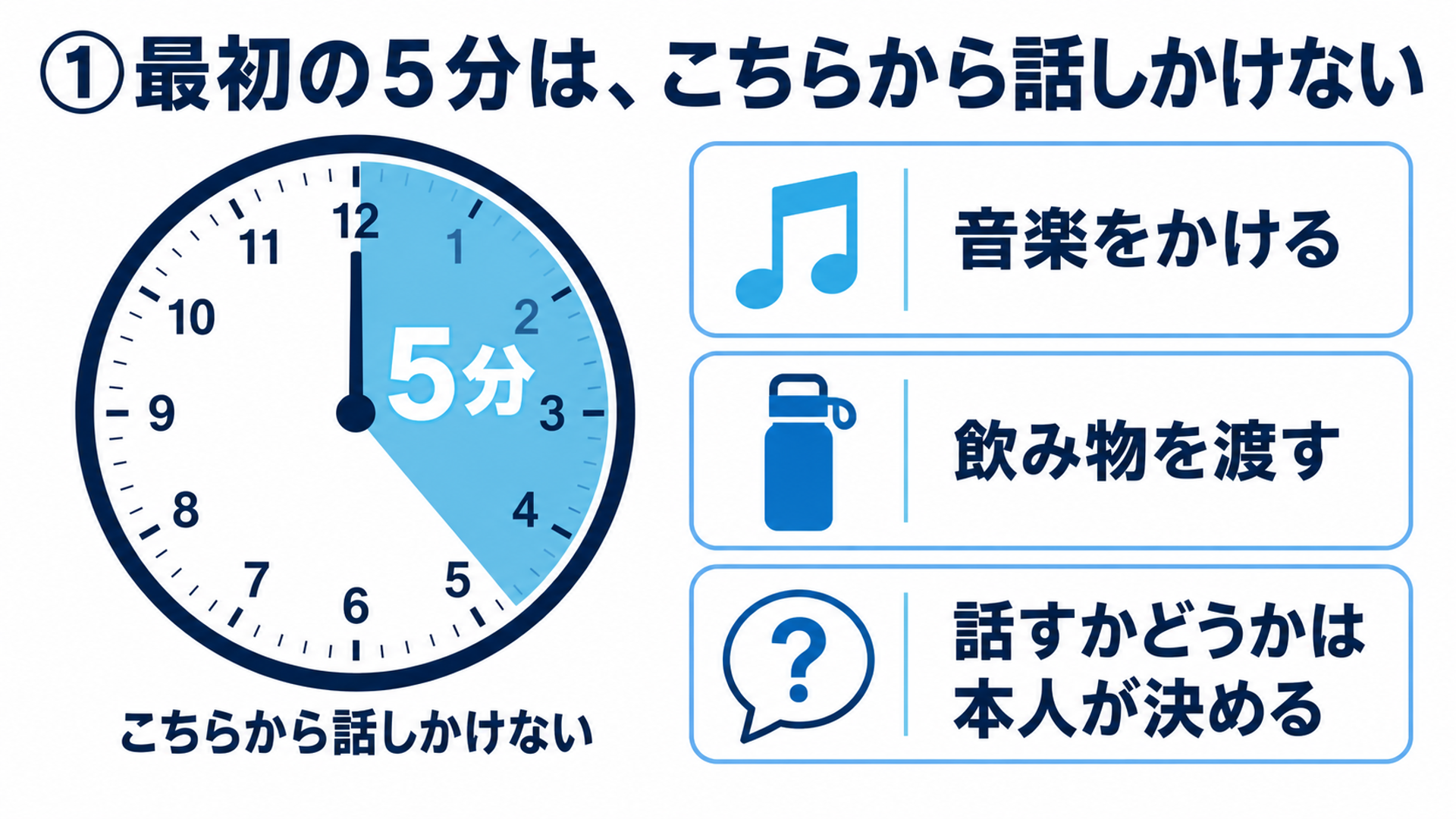 最初の5分はこちらから話しかけない