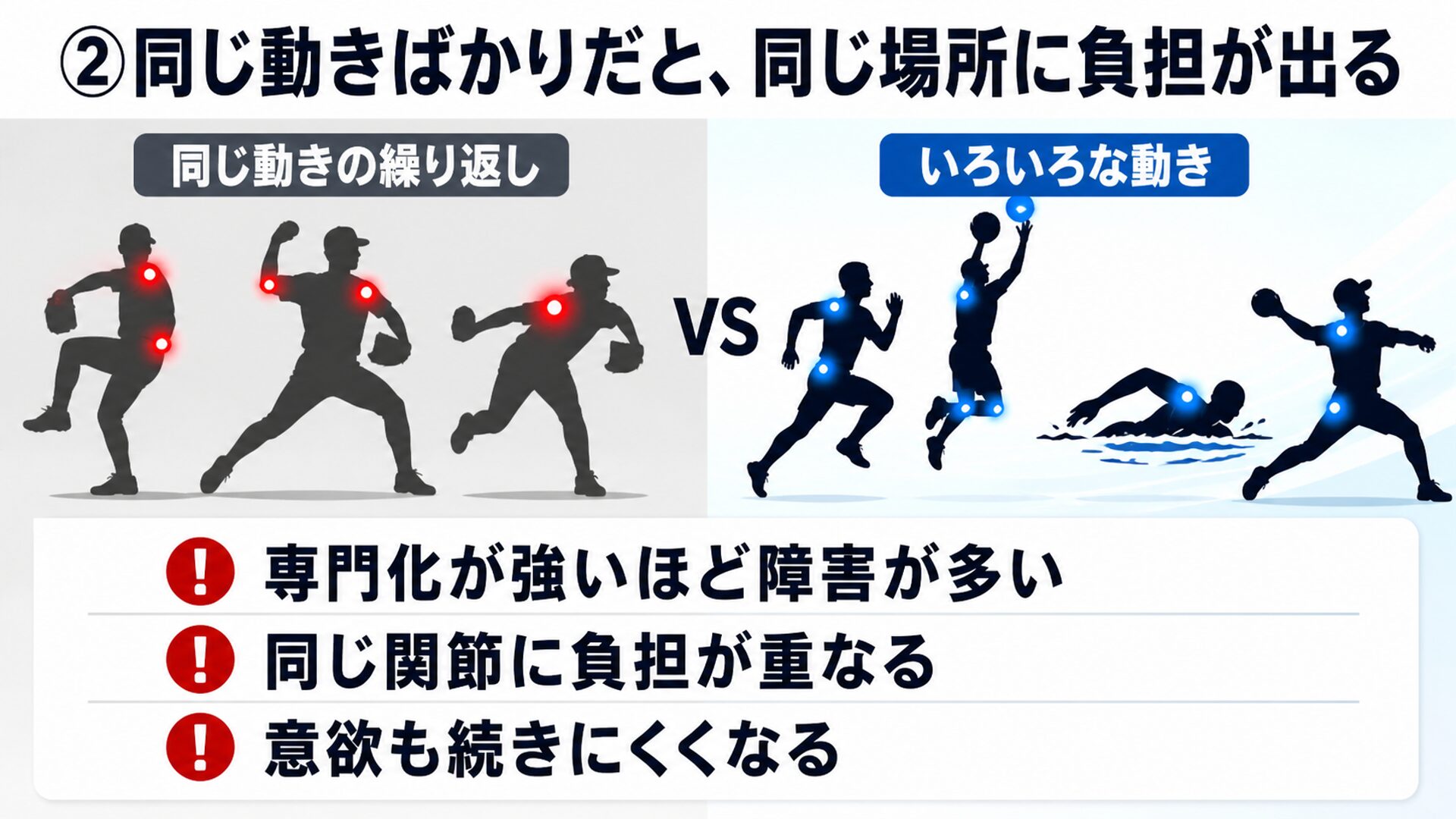 ②同じ動きばかりだと同じ場所に負担が出る