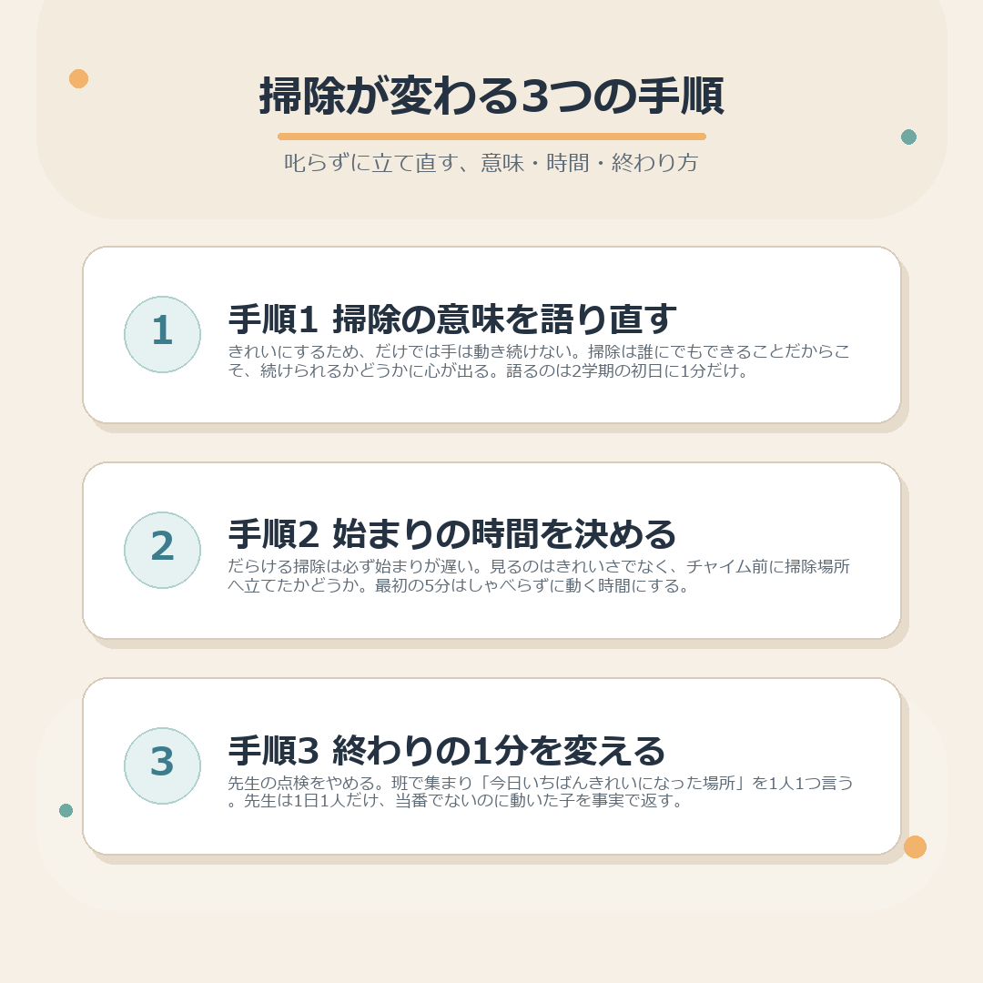 掃除が変わる3つの手順のまとめ