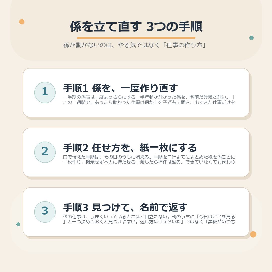 係活動を立て直す3つの手順のまとめ