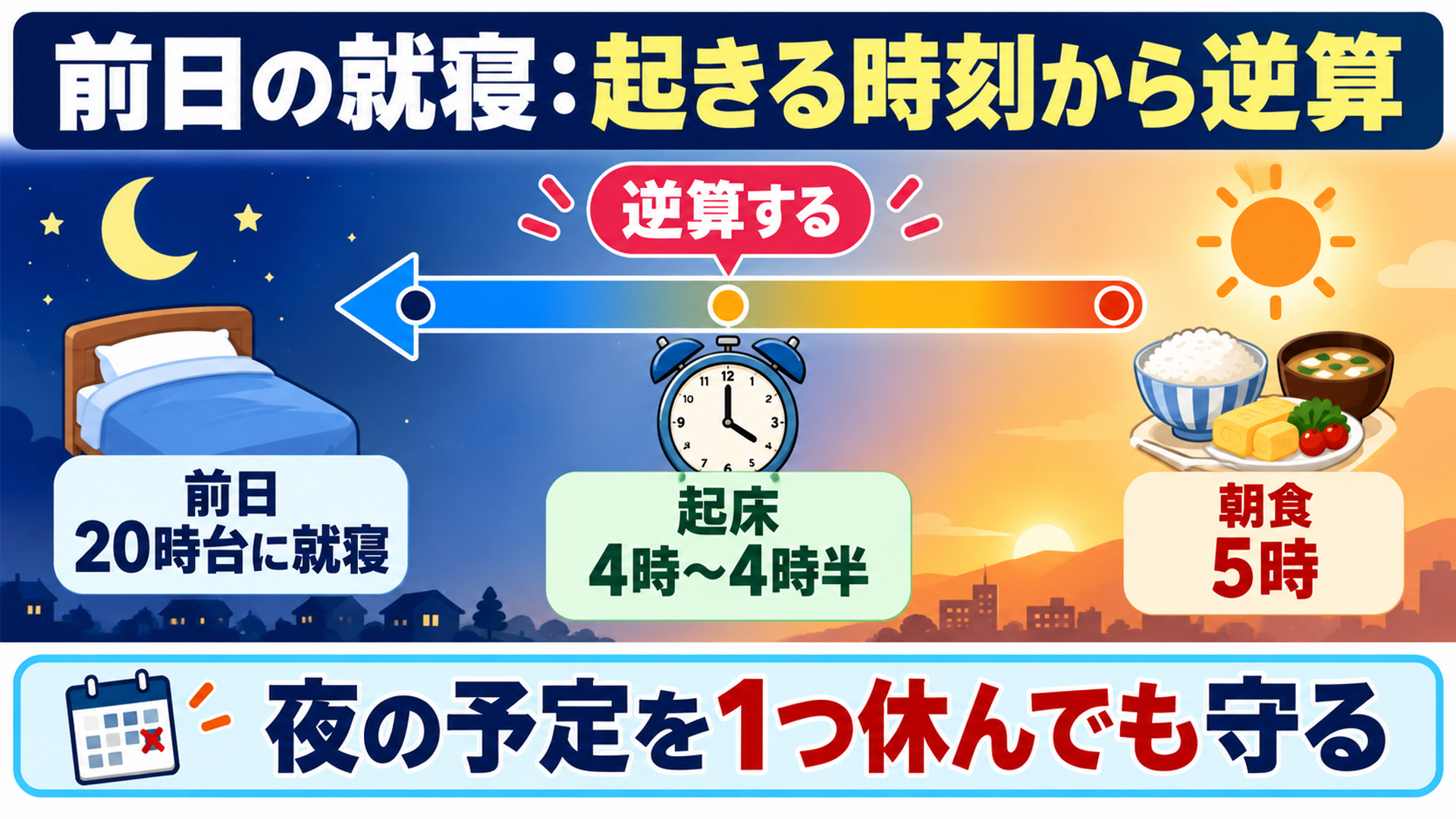 前日の就寝:起きる時刻から逆算して決める