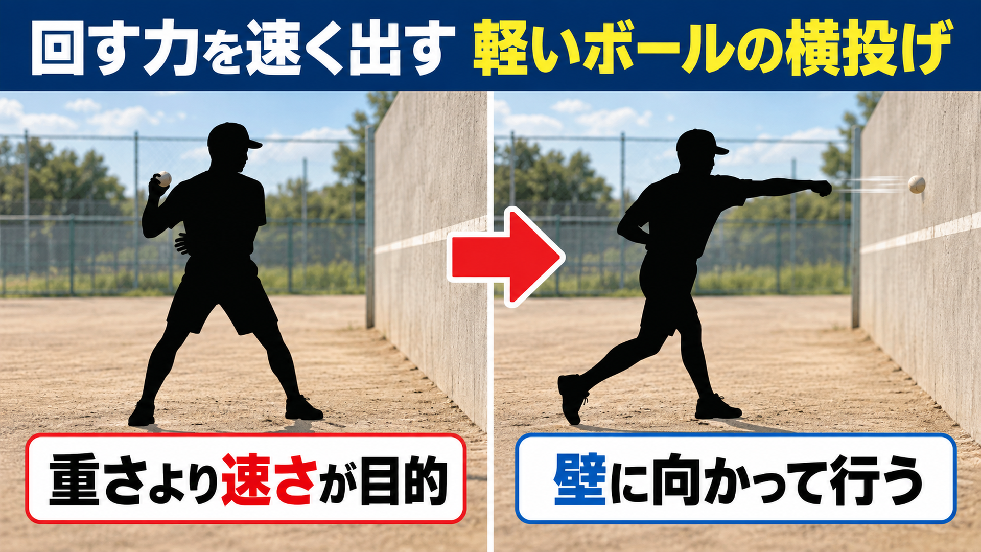 回す力を速く出す・軽いボールの横投げ・重さより速さが目的・壁に向かって行う
