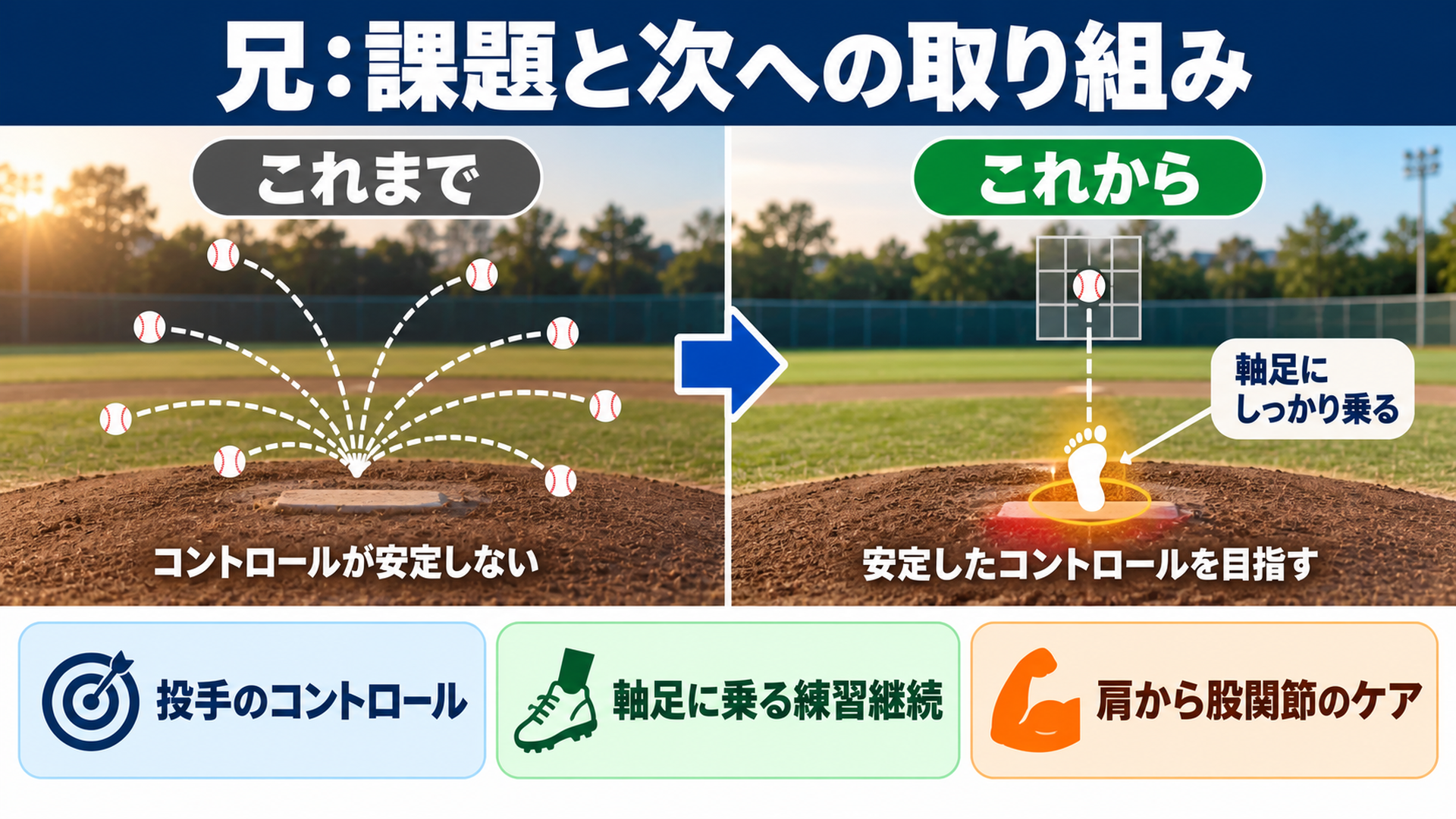 兄:課題と次への取り組み