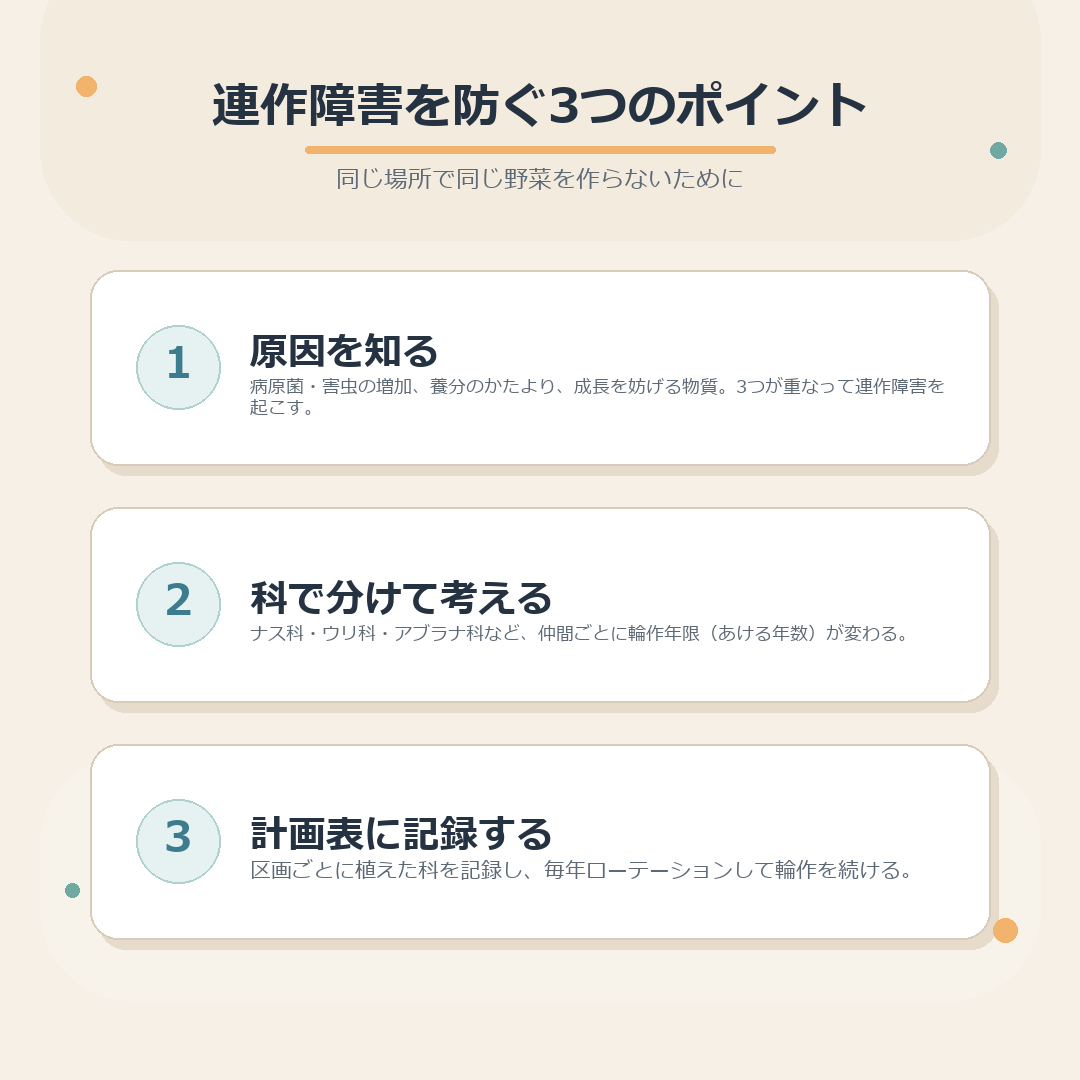 連作障害を防ぐ3つのポイントのまとめ図解