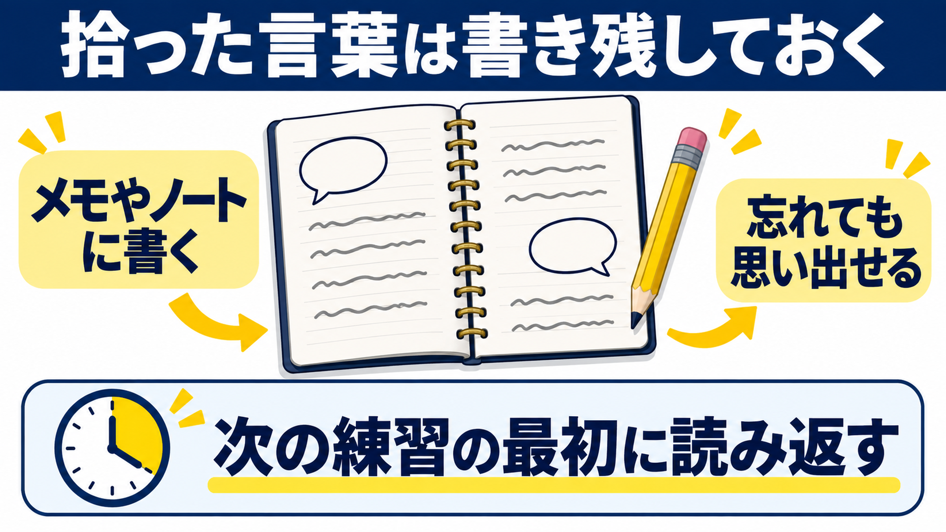 拾った言葉は書き残しておく