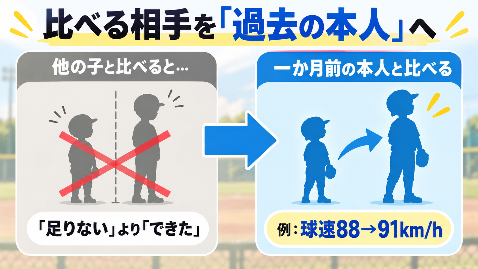 比べる相手を「過去の本人」へ