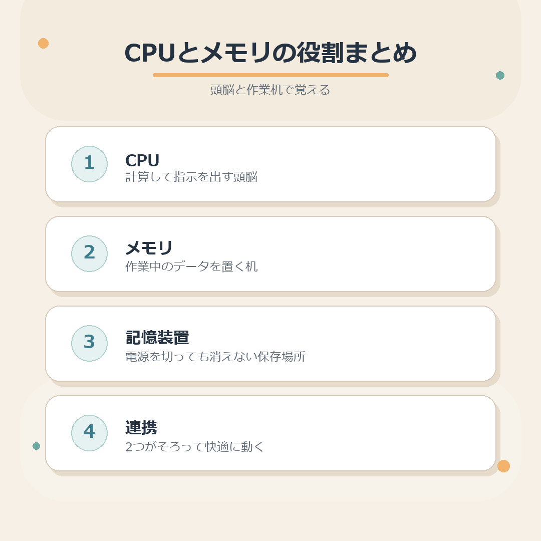 CPUとメモリの役割まとめ図解