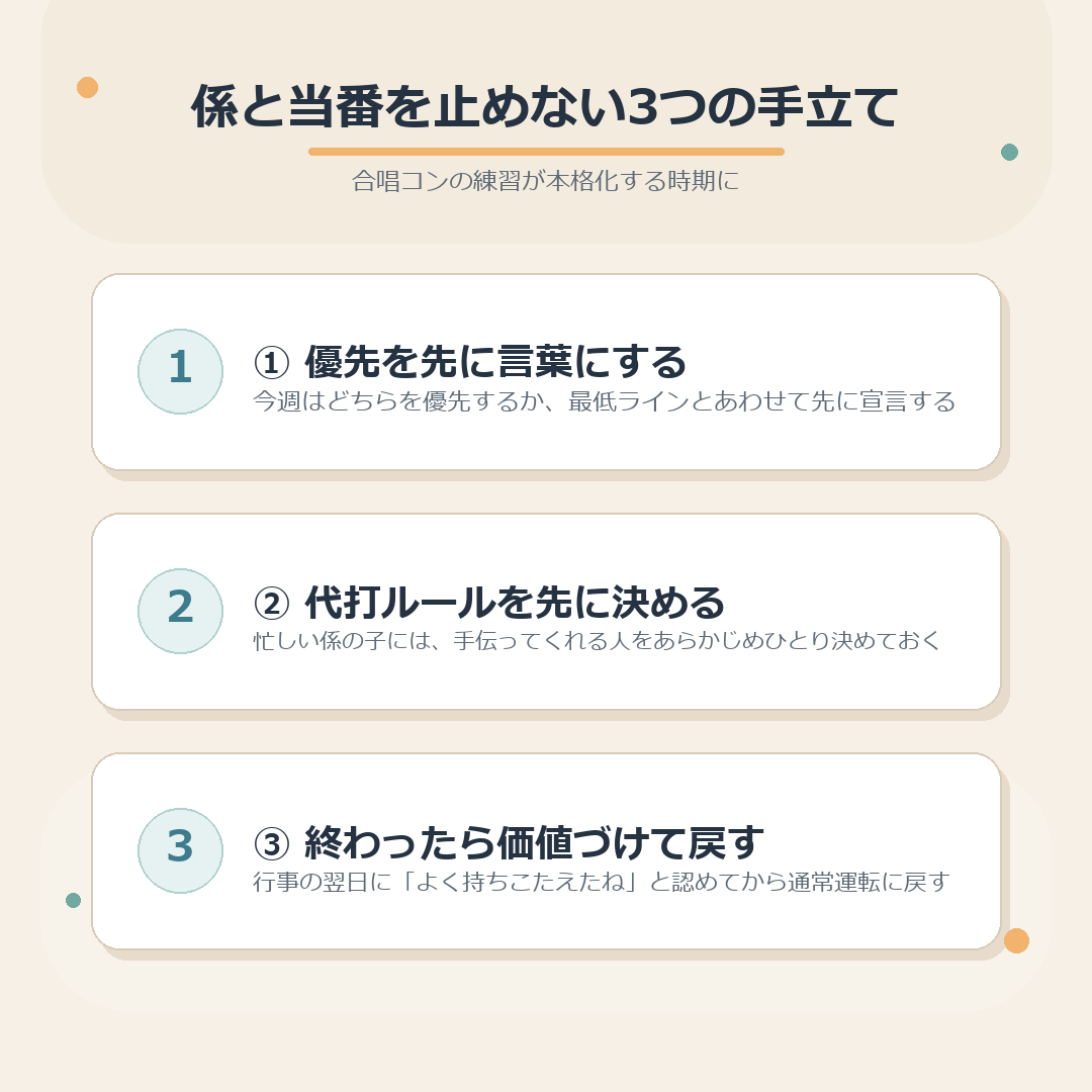 係と当番を止めない3つの手立てのまとめ図