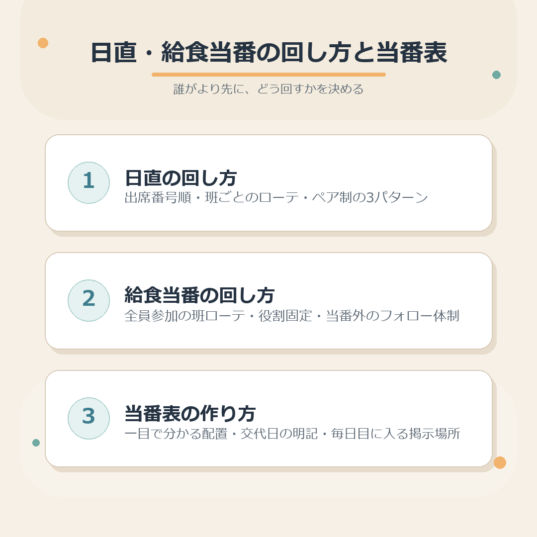 日直・給食当番の回し方と当番表のまとめ図解