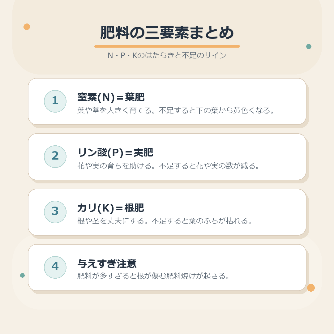 肥料の三要素まとめ