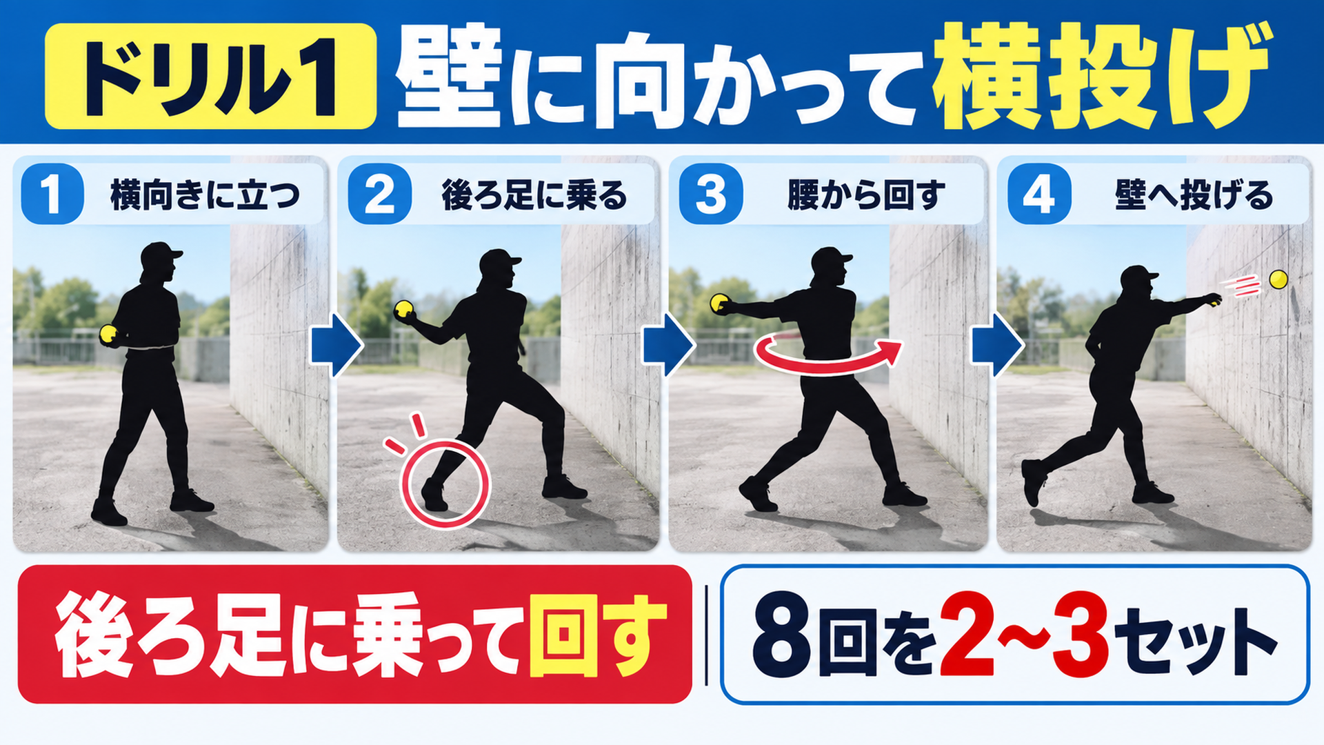 ドリル1 壁に向かって横投げ・後ろ足に乗って回す・8回を2〜3セット