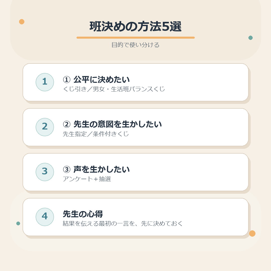班決めの方法5選を目的別に整理した図解