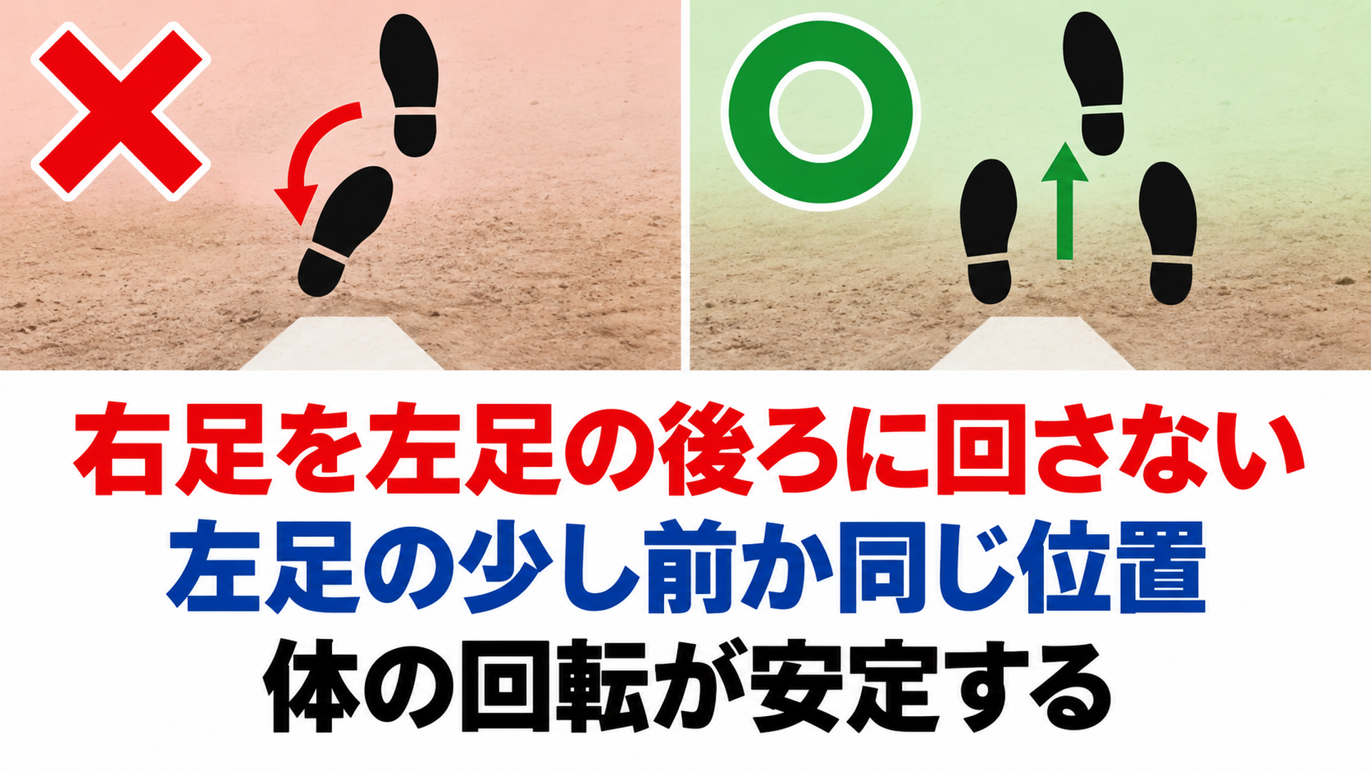 右足を左足の後ろに回さない・左足の少し前か同じ位置・体の回転が安定する