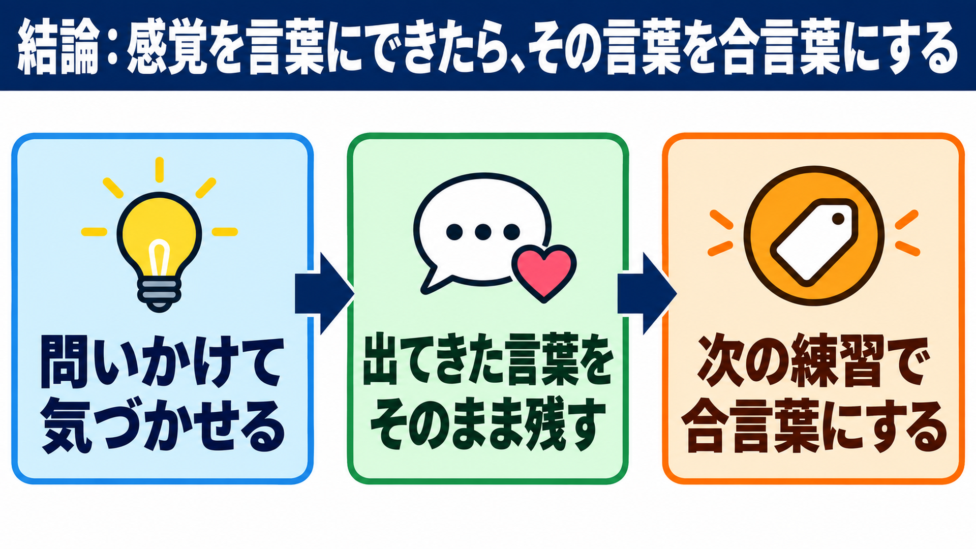 結論:感覚を言葉にできたら、その言葉を合言葉にする