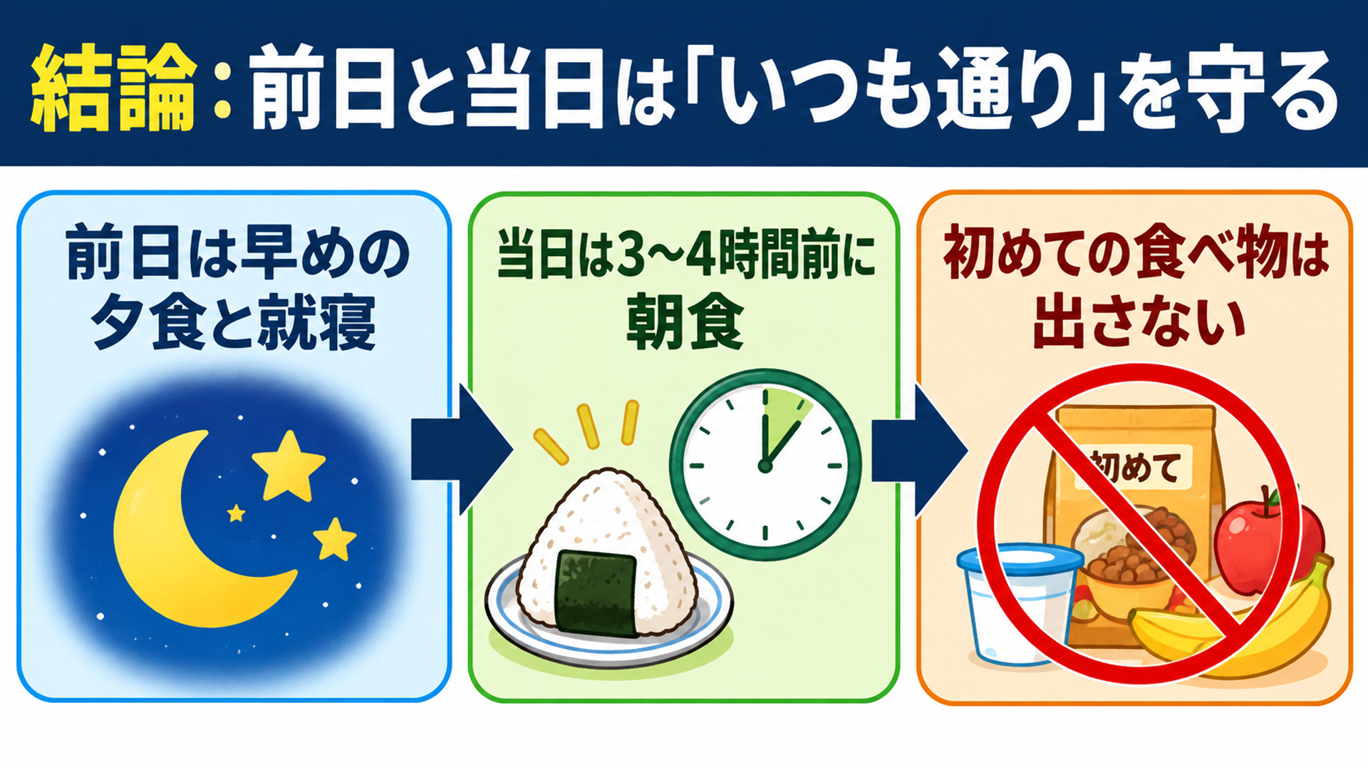結論:前日と当日は「いつも通り」を守る