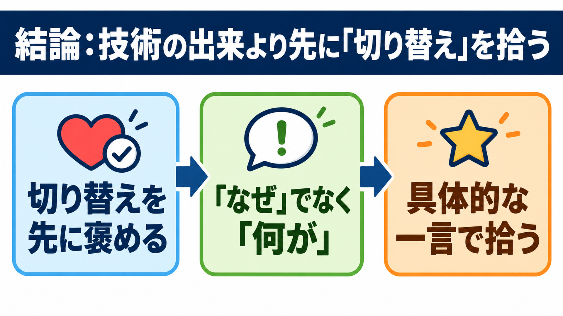 結論：技術の出来より先に「切り替え」を拾う