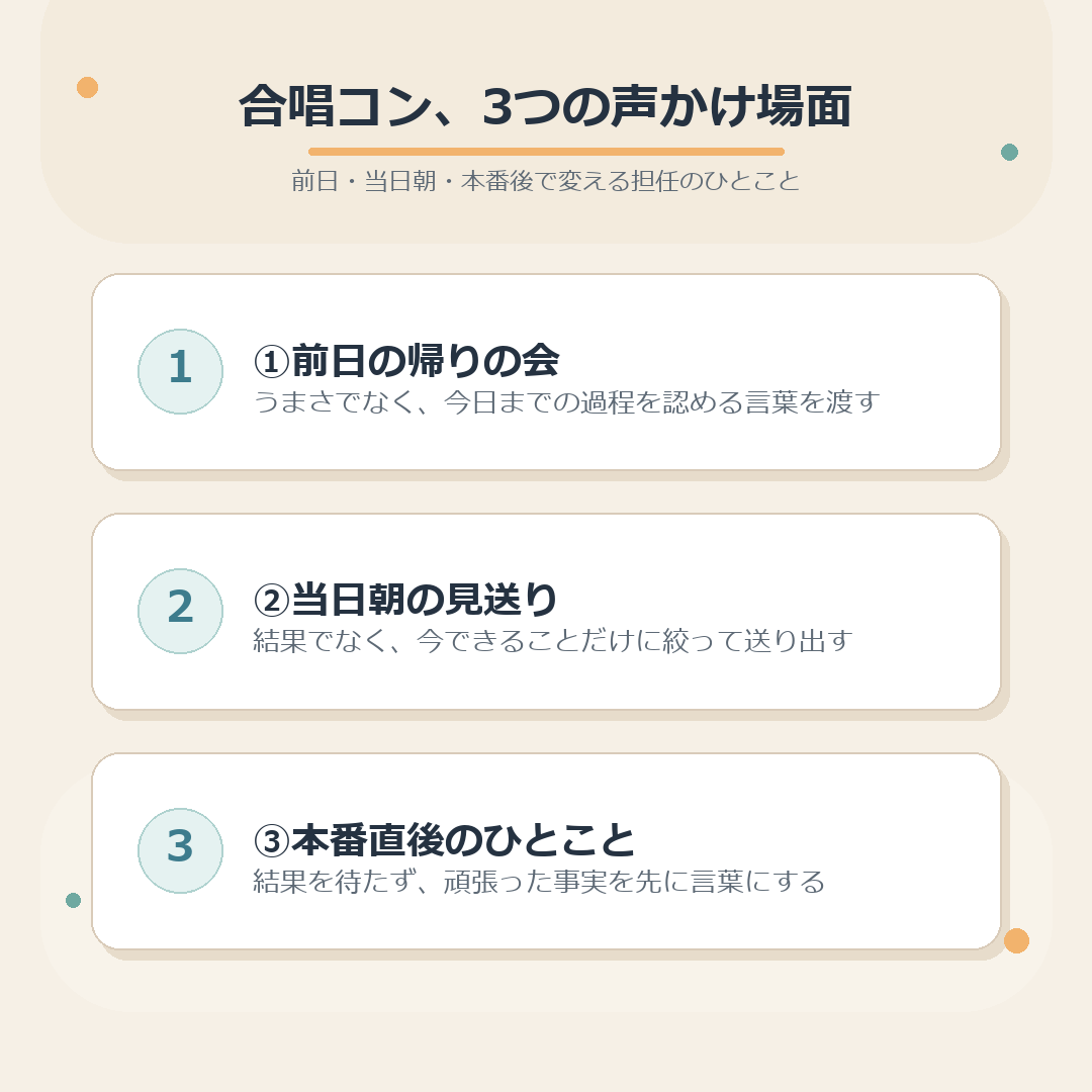 前日・当日朝・本番後の3つの声かけ場面のまとめ図解