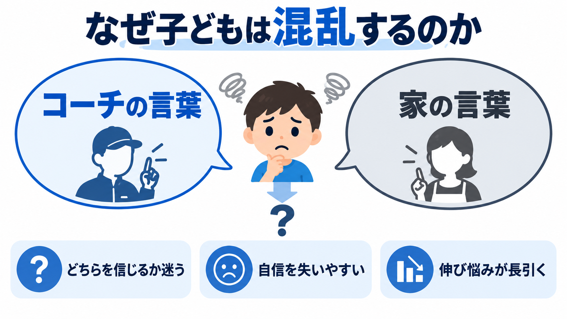なぜ子どもは混乱するのか