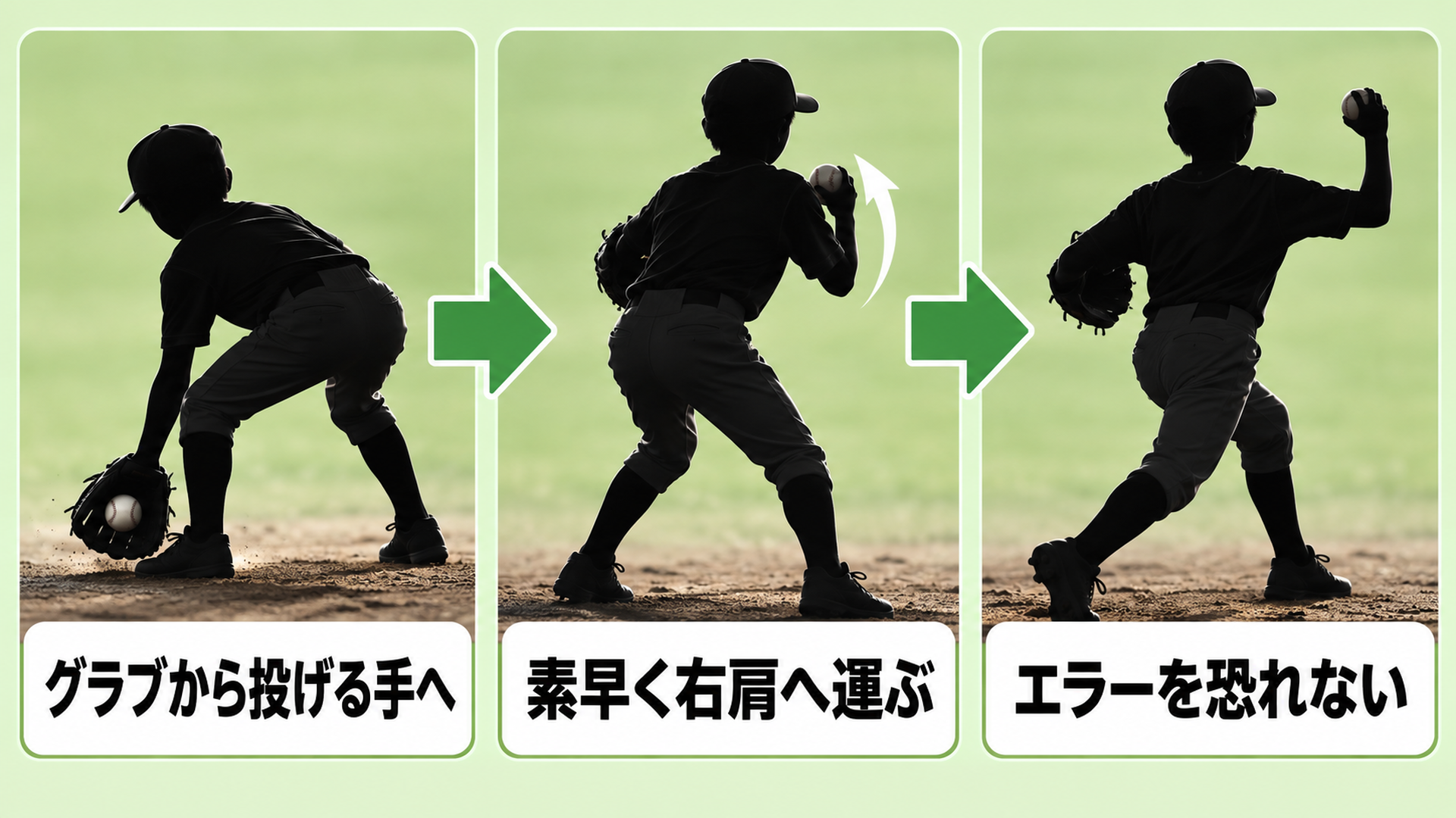 グラブから投げる手へ・素早く右肩へ運ぶ・エラーを恐れない