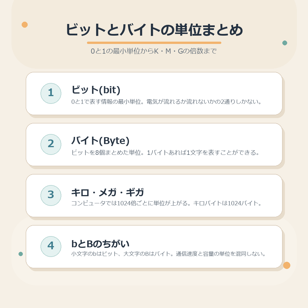 ビットとバイトの単位まとめ