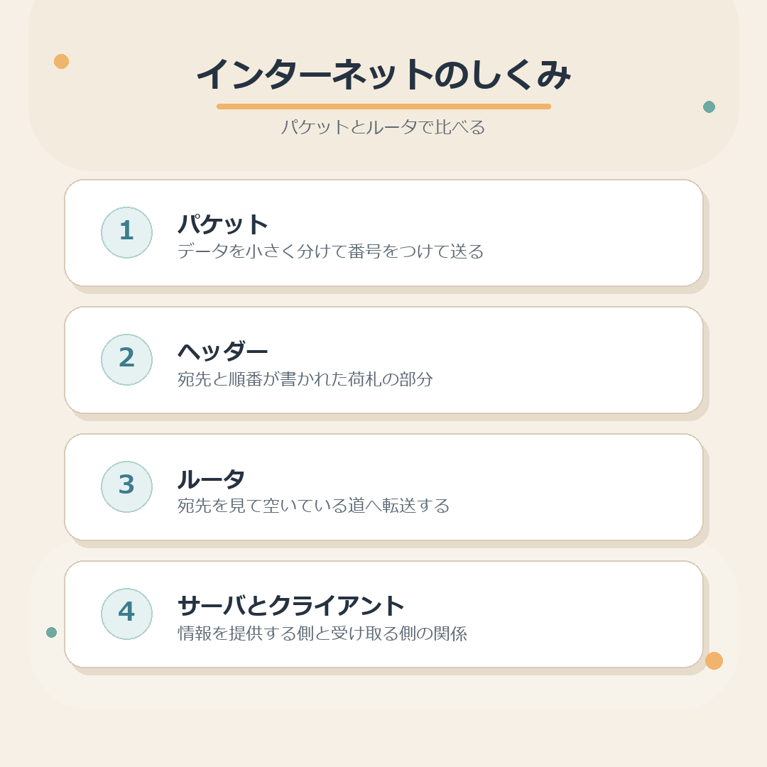 インターネットのしくみのまとめ図解