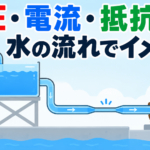 中学技術【電圧・電流・抵抗】水の流れでイメージをつかむ考え方をわかりやすく解説