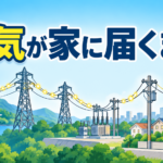 【中学技術】電気が家に届くまで|送電・変電・配電と電圧の変化をわかりやすく解説