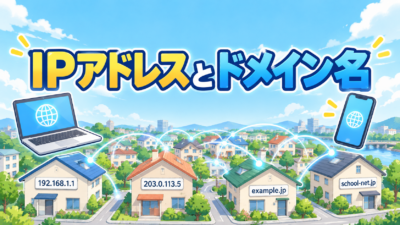 【中学技術】IPアドレスとドメイン名の違い｜住所と表札で覚える3ポイント