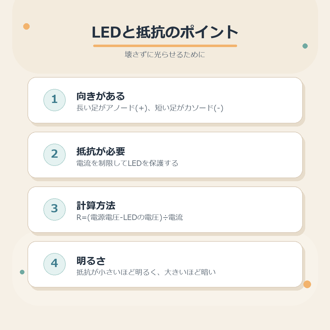 LEDと抵抗のポイントをまとめた図解