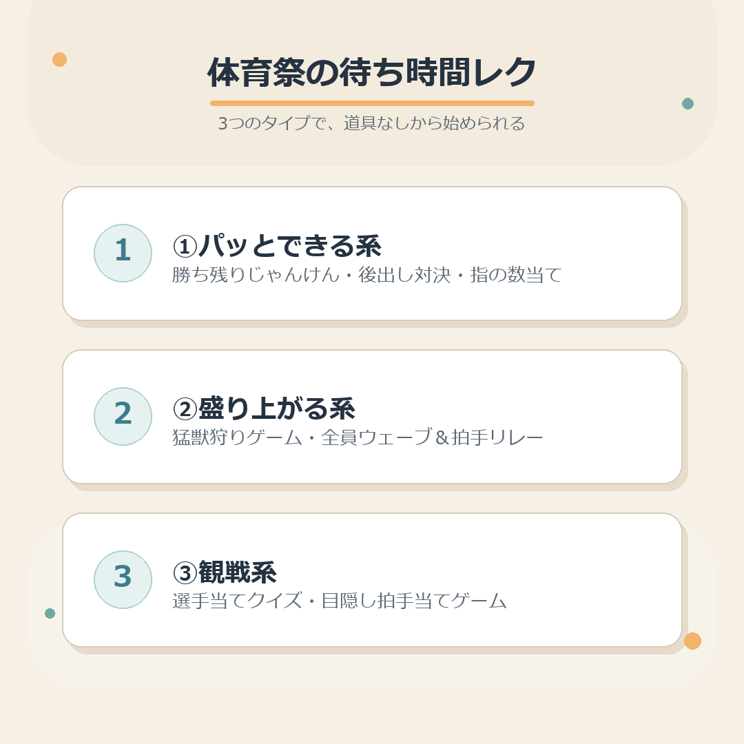 体育祭の待ち時間レク、3つのタイプをまとめた図解
