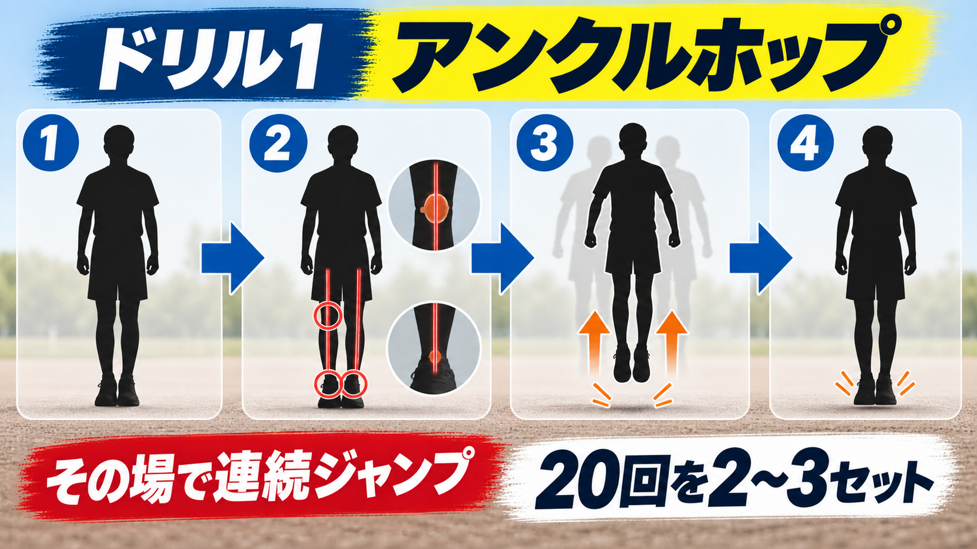 ドリル1 アンクルホップ・その場で連続ジャンプ・20回を2〜3セット