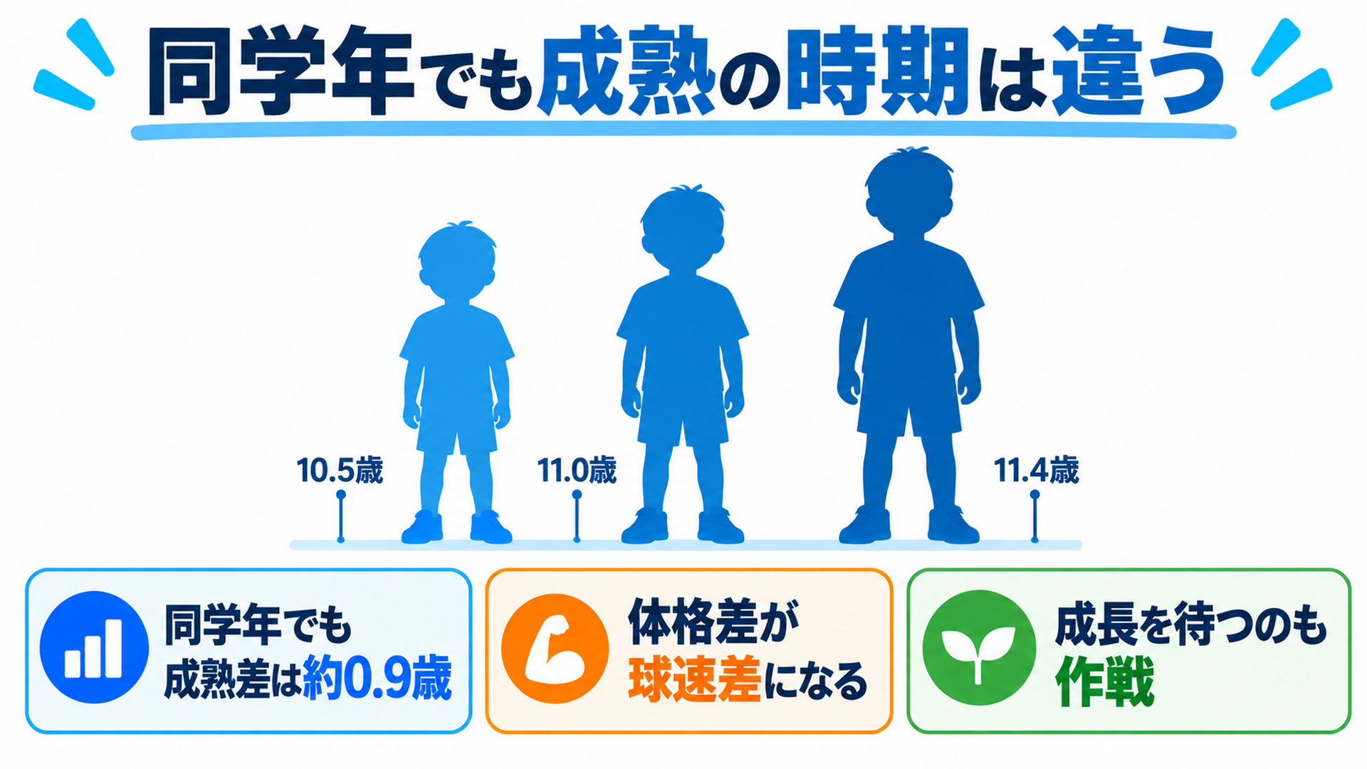 同学年でも成熟の時期は違う