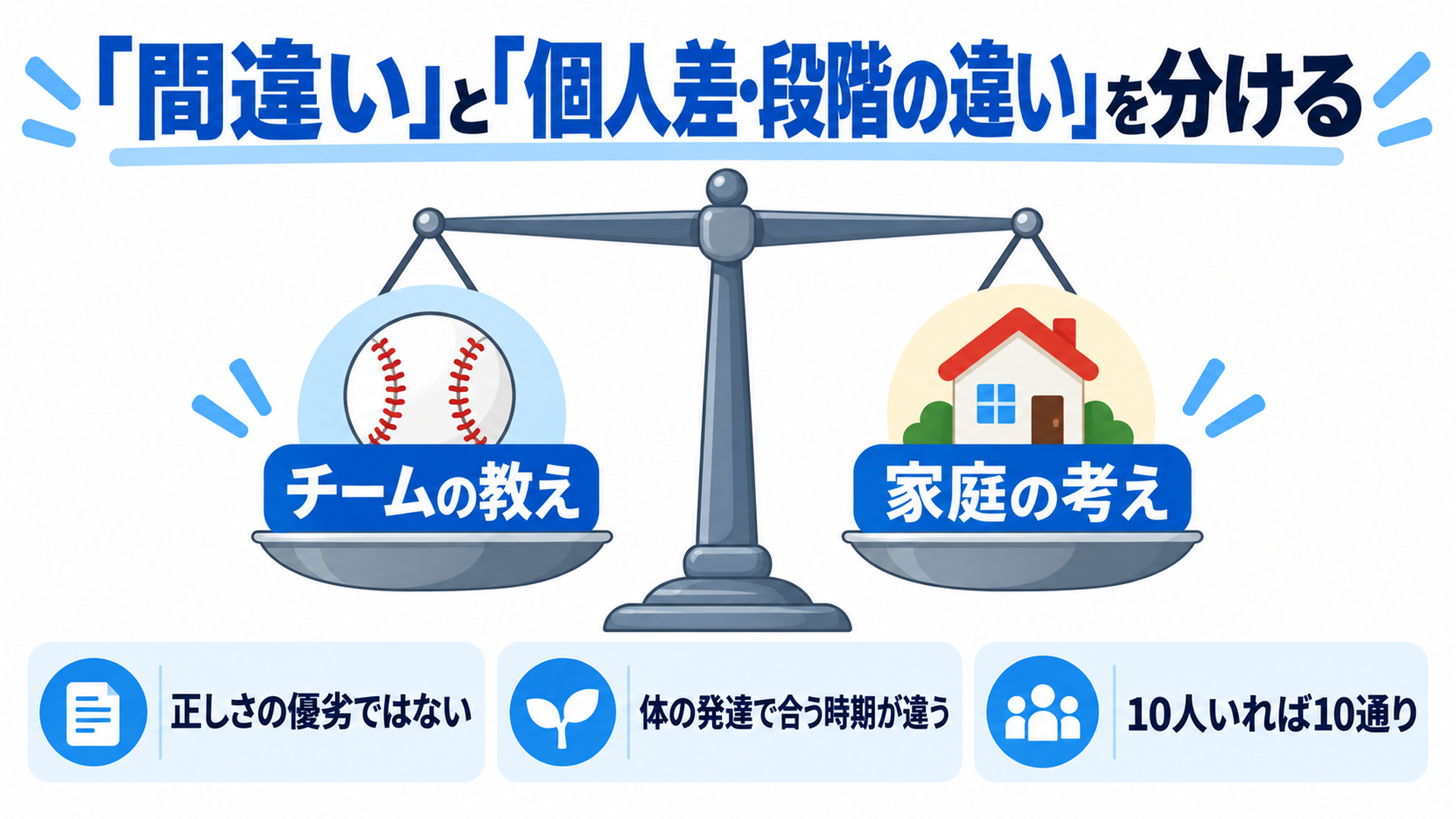 「間違い」と「個人差・段階の違い」を分ける