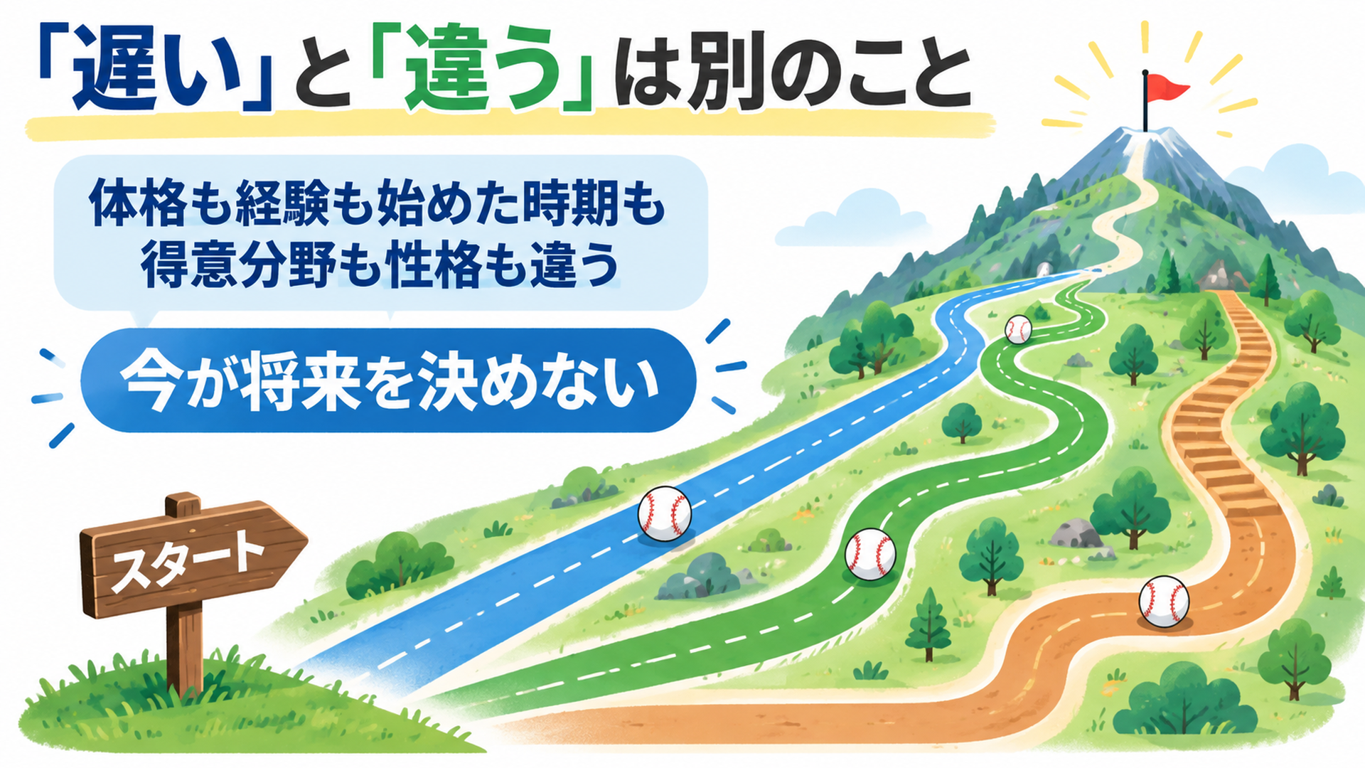 「遅い」と「違う」は別のこと