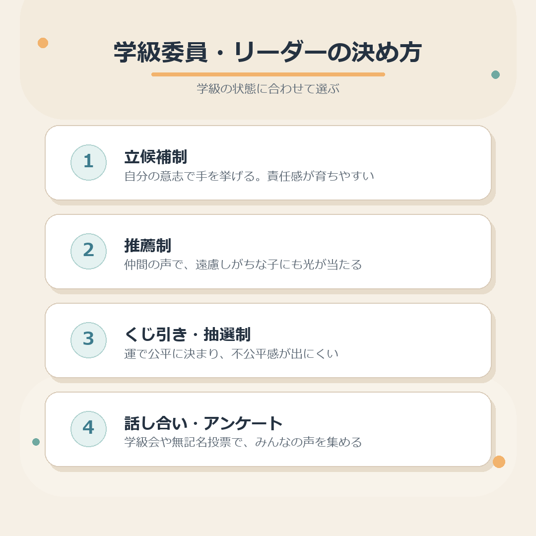 学級委員・リーダーの決め方5つのまとめ図
