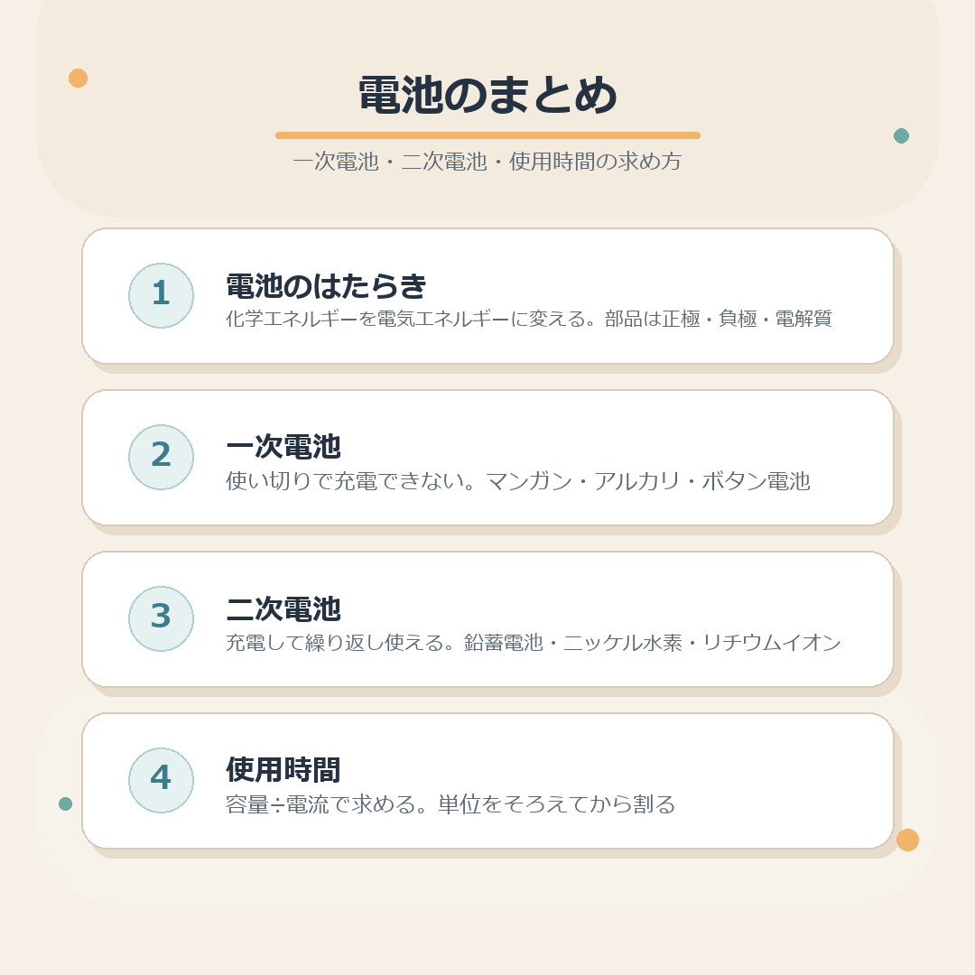 一次電池と二次電池のちがいと使用時間の求め方をまとめた図