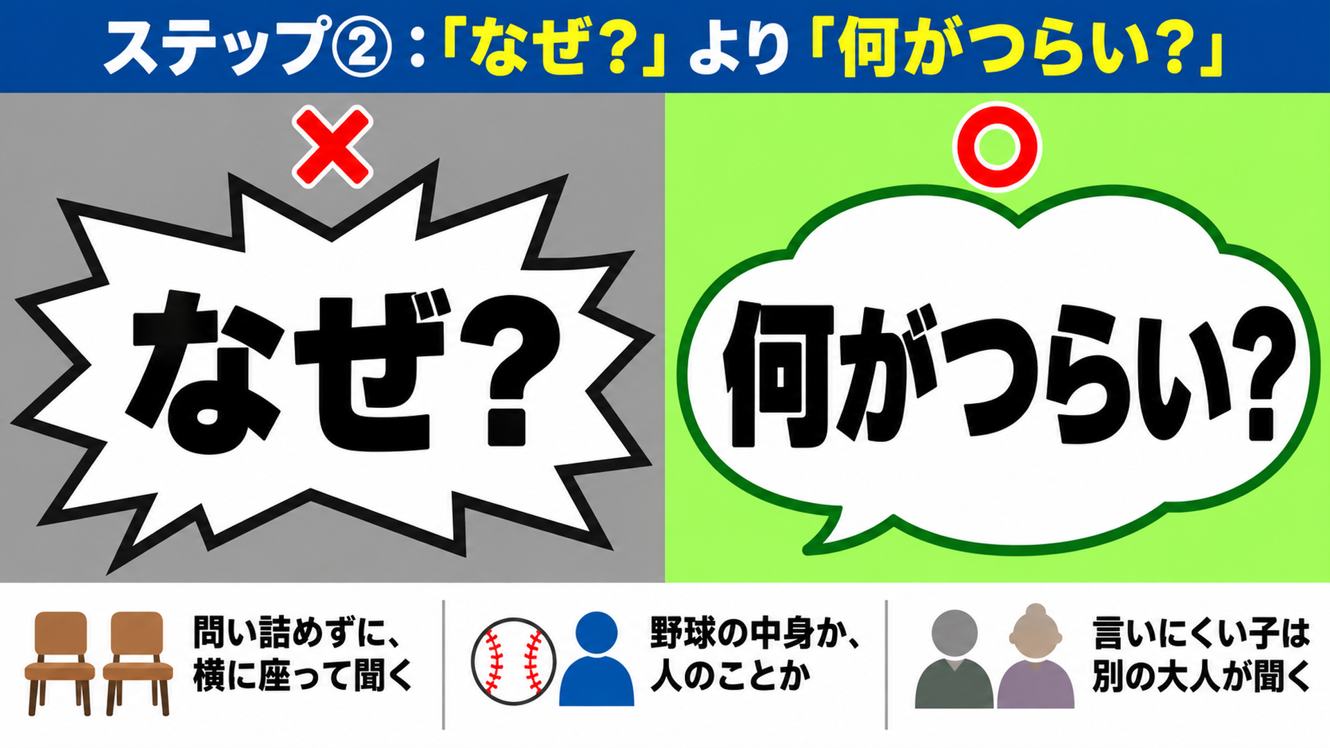 ステップ②:「なぜ?」より「何がつらい?」