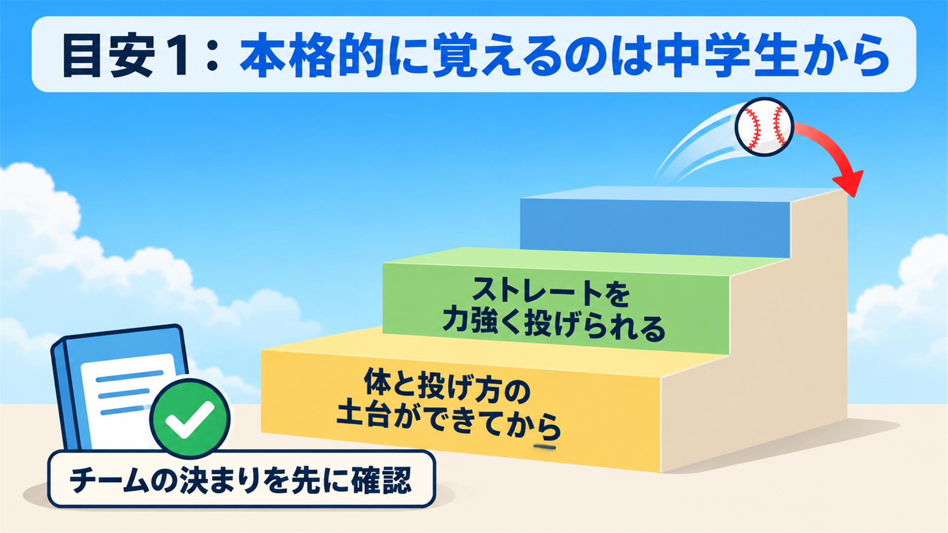 目安1:本格的に覚えるのは中学生から