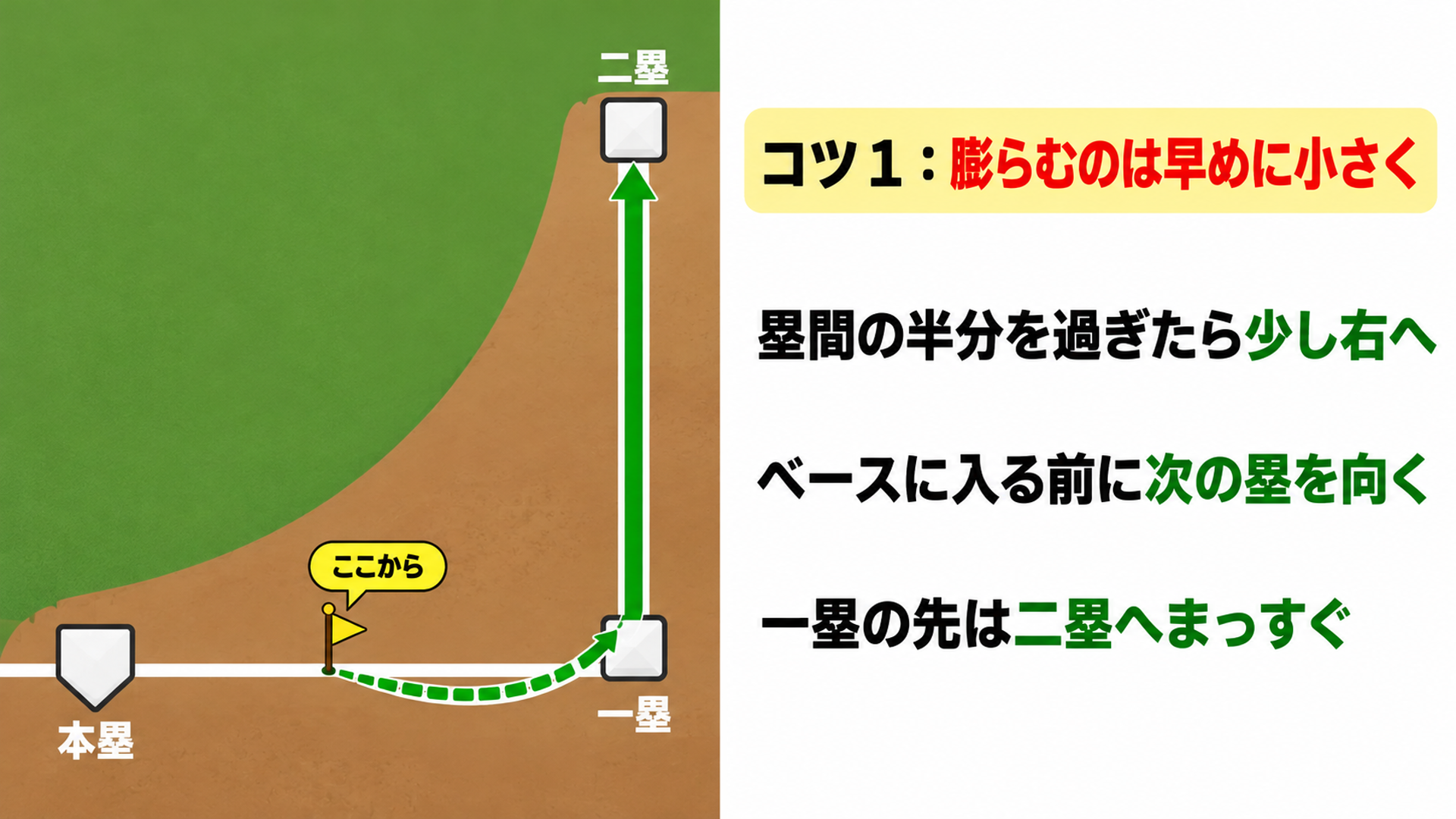 コツ１：膨らむのは早めに小さく