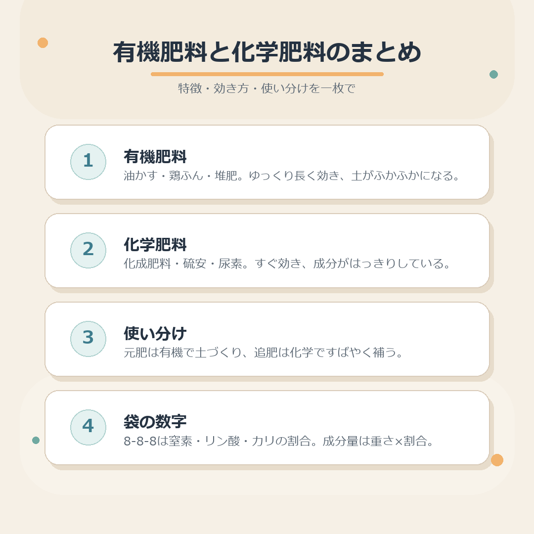有機肥料と化学肥料の特徴と使い分けをまとめた図