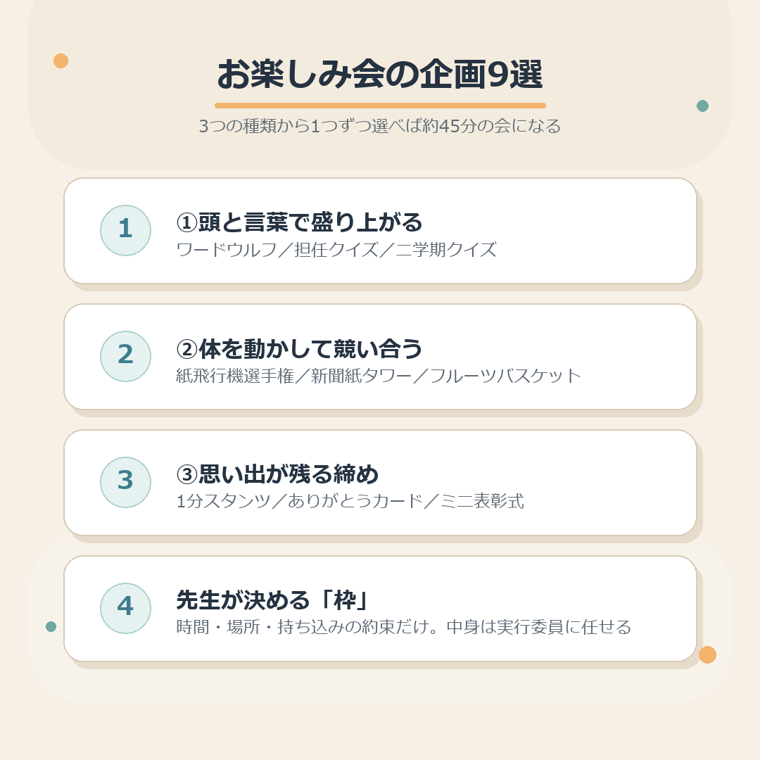 お楽しみ会の企画9選を3つの種類に分けたまとめ図