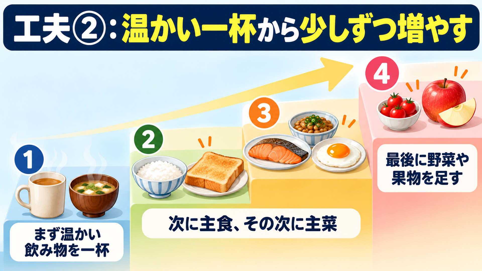 工夫②:温かい一杯から少しずつ増やす