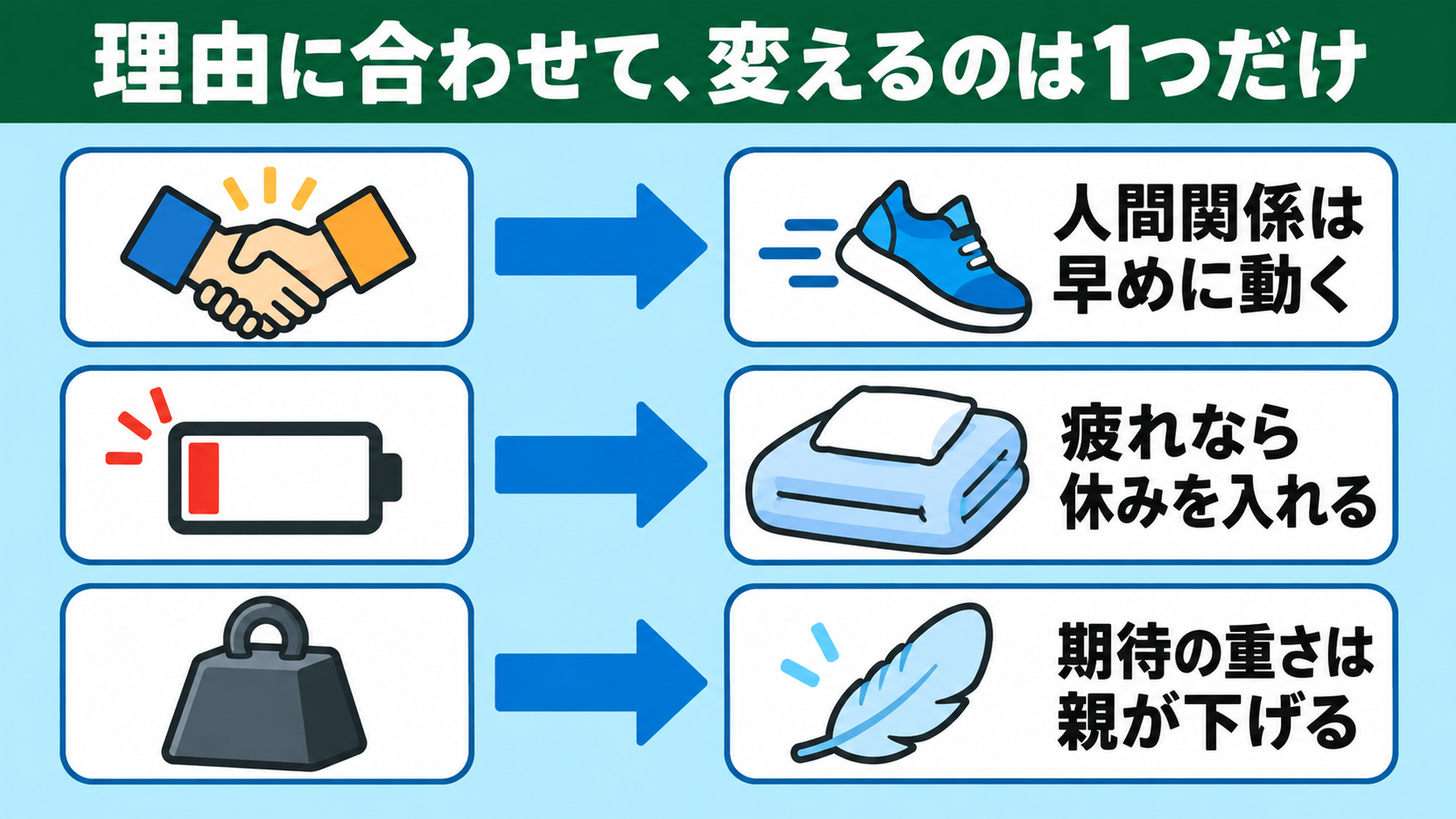 理由に合わせて、変えるのは1つだけ