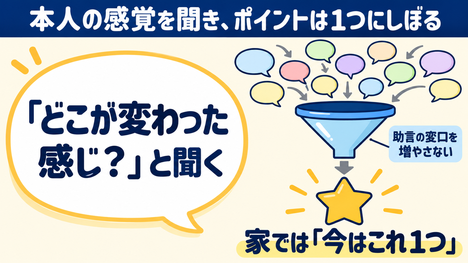 本人の感覚を聞き、ポイントは1つにしぼる
